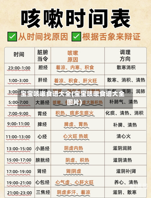 宝宝咳嗽食谱大全(宝宝咳嗽食谱大全图片)