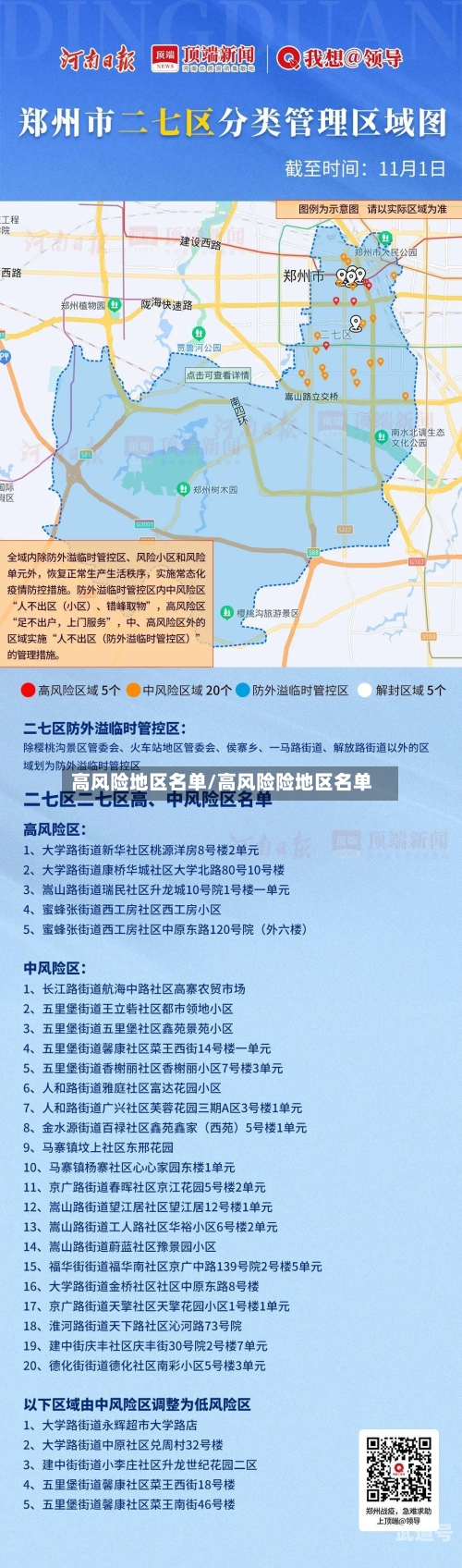 高风险地区名单/高风险险地区名单