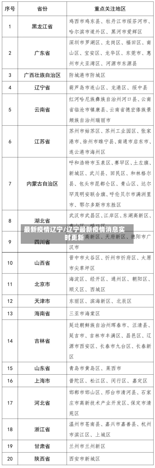 最新疫情辽宁/辽宁最新疫情消息实时更新