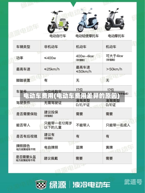 电动车费用(电动车费用差异的原因)