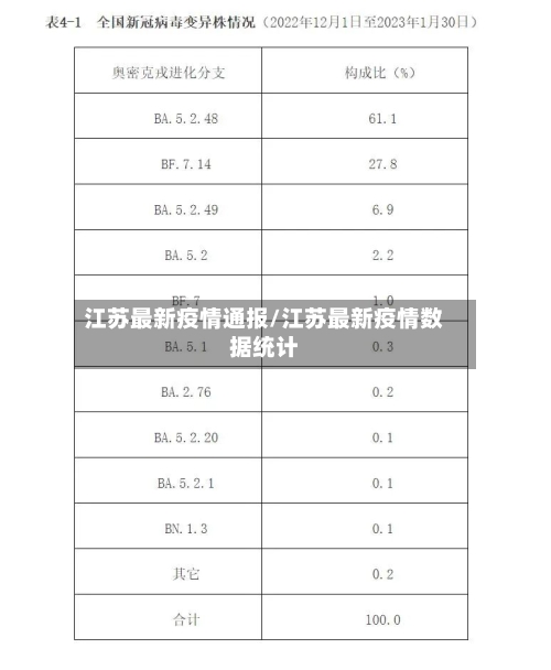 江苏最新疫情通报/江苏最新疫情数据统计