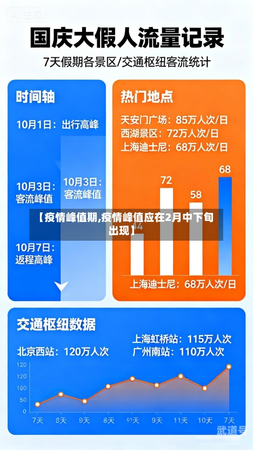 【疫情峰值期,疫情峰值应在2月中下旬出现】