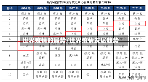 世界疫情的局势/世界疫情发展趋势