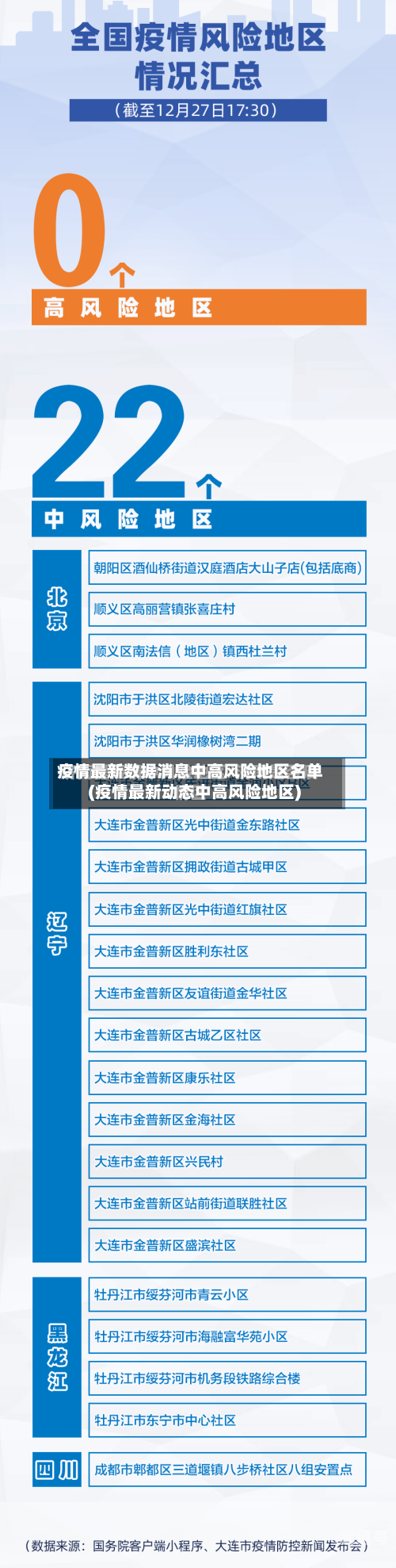 疫情最新数据消息中高风险地区名单(疫情最新动态中高风险地区)