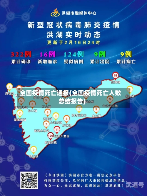 全国疫情死亡通报(全国疫情死亡人数总结报告)