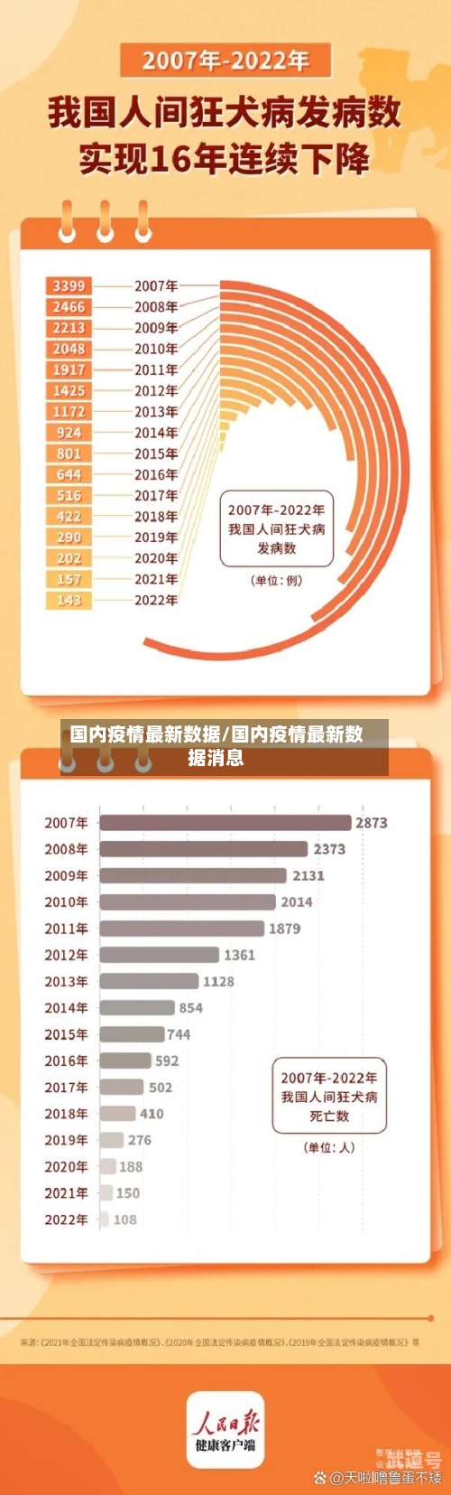 国内疫情最新数据/国内疫情最新数据消息