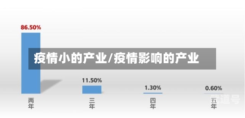 疫情小的产业/疫情影响的产业
