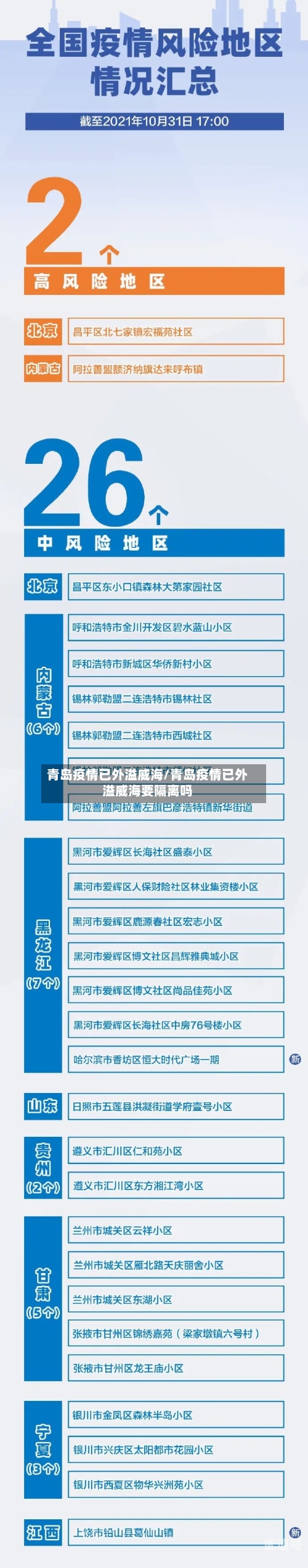 青岛疫情已外溢威海/青岛疫情已外溢威海要隔离吗