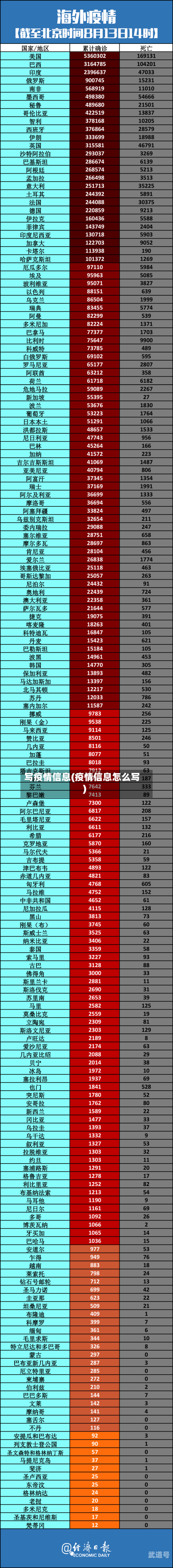 写疫情信息(疫情信息怎么写)