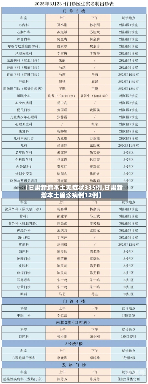 【甘肃新增本土无症状335例,甘肃新增本土确诊病例12例】