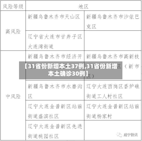 【31省份新增本土37例,31省份新增本土确诊30例】