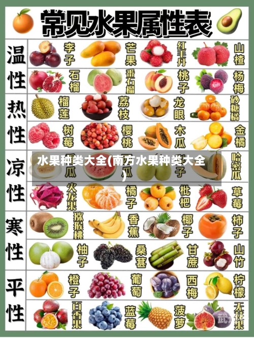 水果种类大全(南方水果种类大全)