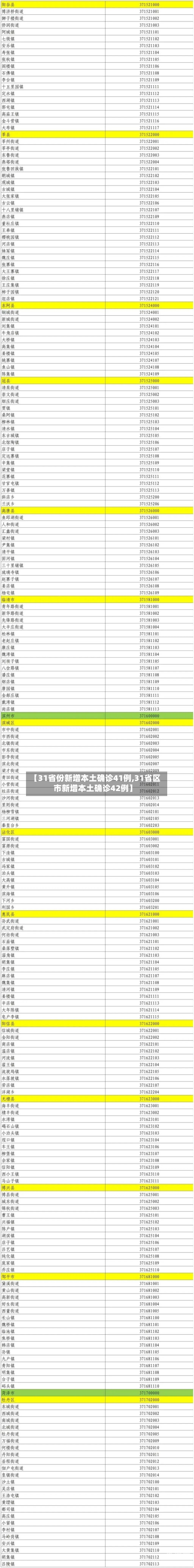 【31省份新增本土确诊41例,31省区市新增本土确诊42例】