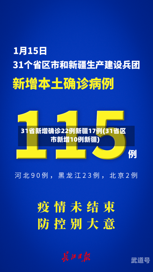 31省新增确诊22例新疆17例(31省区市新增10例新疆)