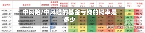 中风险/中风险的基金亏钱的概率是多少-第3张图片
