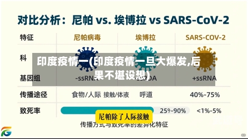 印度疫情一(印度疫情一旦大爆发,后果不堪设想)