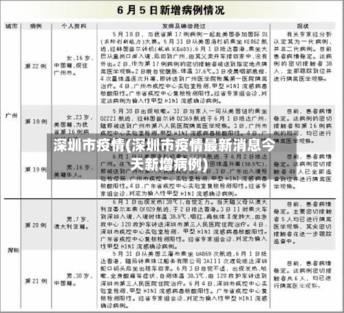 深圳市疫情(深圳市疫情最新消息今天新增病例)