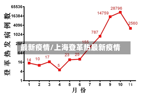 最新疫情/上海登革热最新疫情