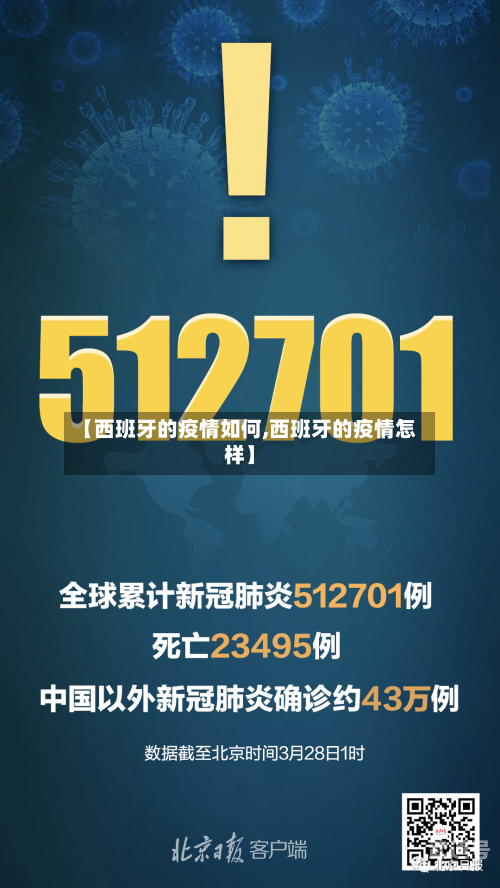 【西班牙的疫情如何,西班牙的疫情怎样】