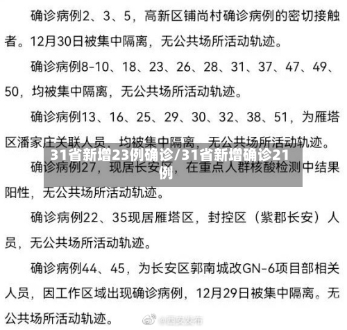 31省新增23例确诊/31省新增确诊21例