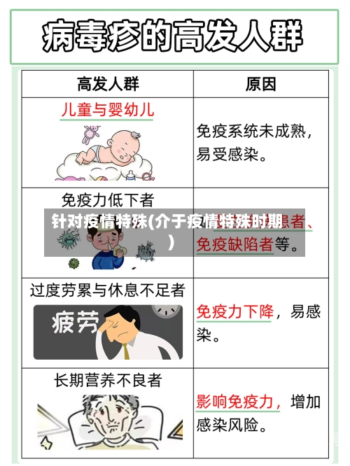 针对疫情特殊(介于疫情特殊时期)