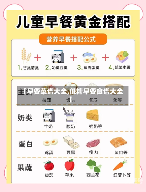 【早餐菜谱大全,低糖早餐食谱大全】