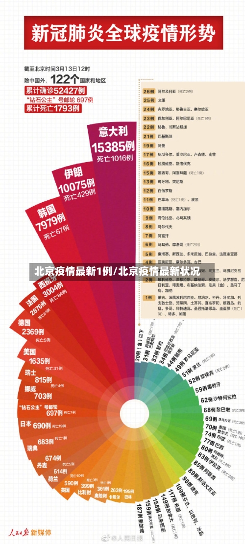 北京疫情最新1例/北京疫情最新状况