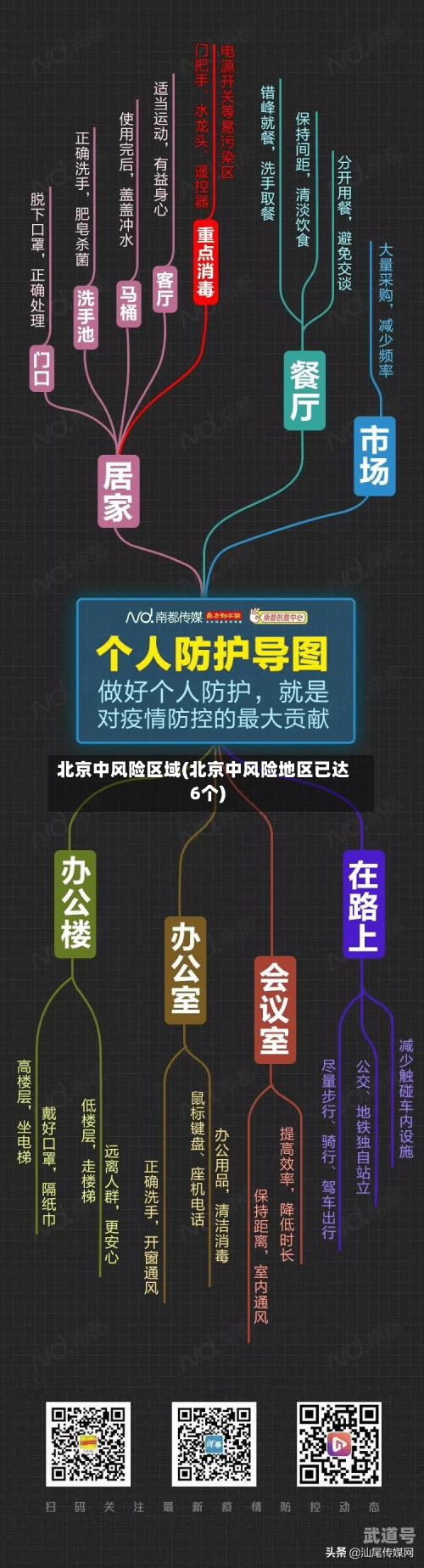 北京中风险区域(北京中风险地区已达6个)