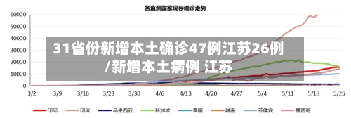 31省份新增本土确诊47例江苏26例/新增本土病例 江苏