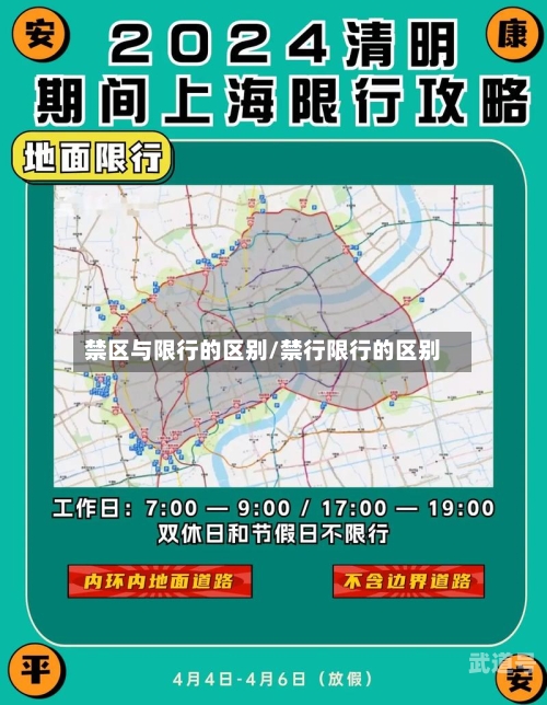 禁区与限行的区别/禁行限行的区别