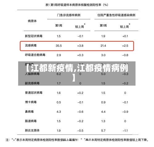 【江都新疫情,江都疫情病例】-第3张图片