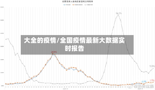 大全的疫情/全国疫情最新大数据实时报告