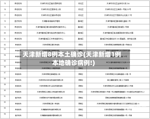 天津新增8例本土确诊(天津新增1例本地确诊病例!)