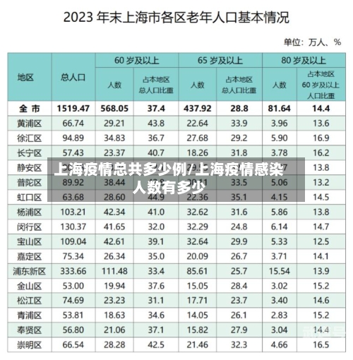 上海疫情总共多少例/上海疫情感染人数有多少