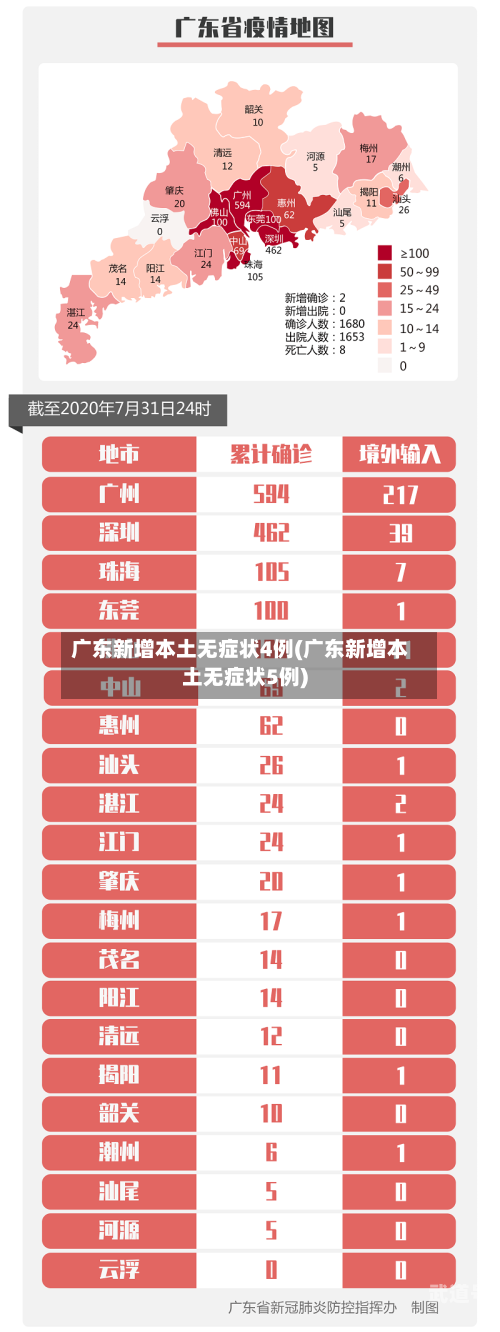 广东新增本土无症状4例(广东新增本土无症状5例)-第3张图片