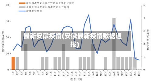 最新安徽疫情(安徽最新疫情数据通报)