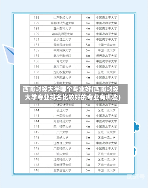 西南财经大学哪个专业好(西南财经大学专业排名比较好的专业有哪些)