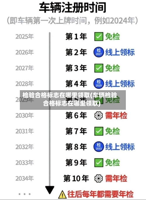 检验合格标志在哪里领取(车辆检验合格标志在哪里领取)