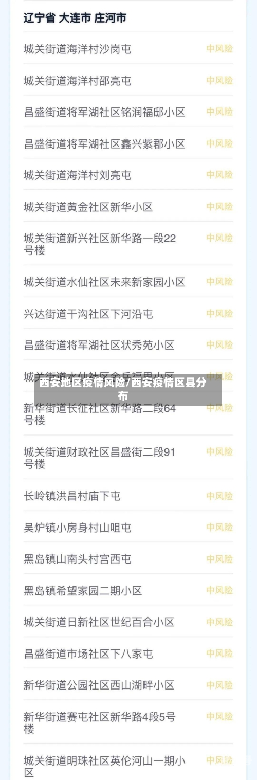 西安地区疫情风险/西安疫情区县分布