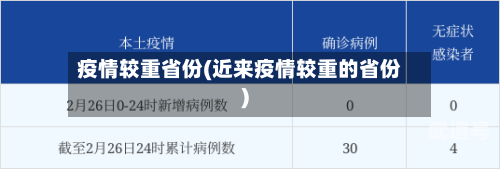 疫情较重省份(近来疫情较重的省份)