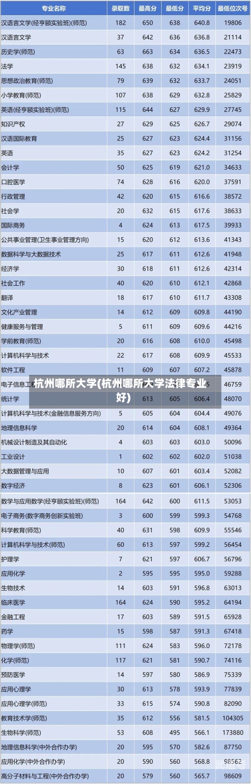 杭州哪所大学(杭州哪所大学法律专业好)