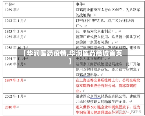 【华润医药疫情,华润医药商城首页】