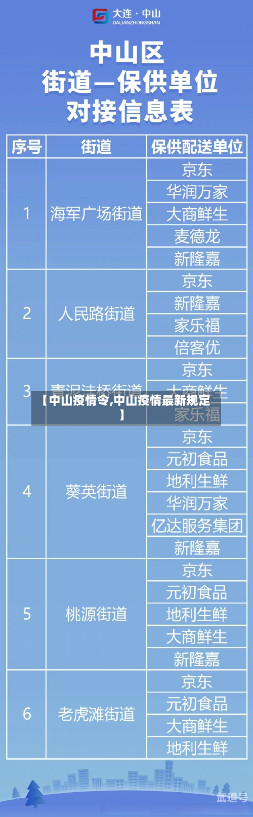 【中山疫情令,中山疫情最新规定】