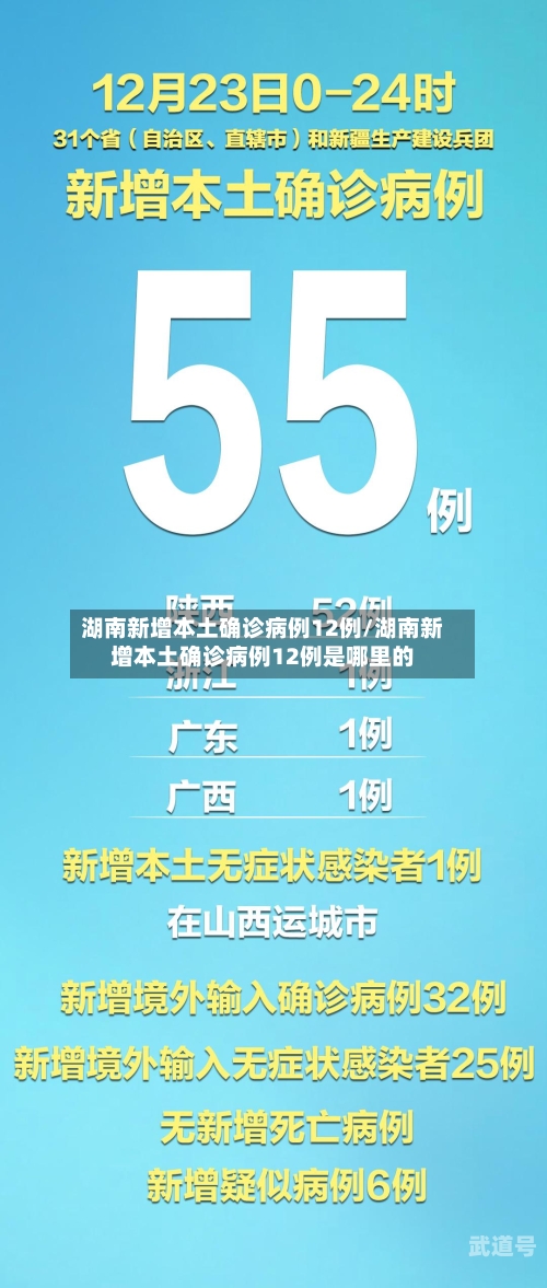 湖南新增本土确诊病例12例/湖南新增本土确诊病例12例是哪里的