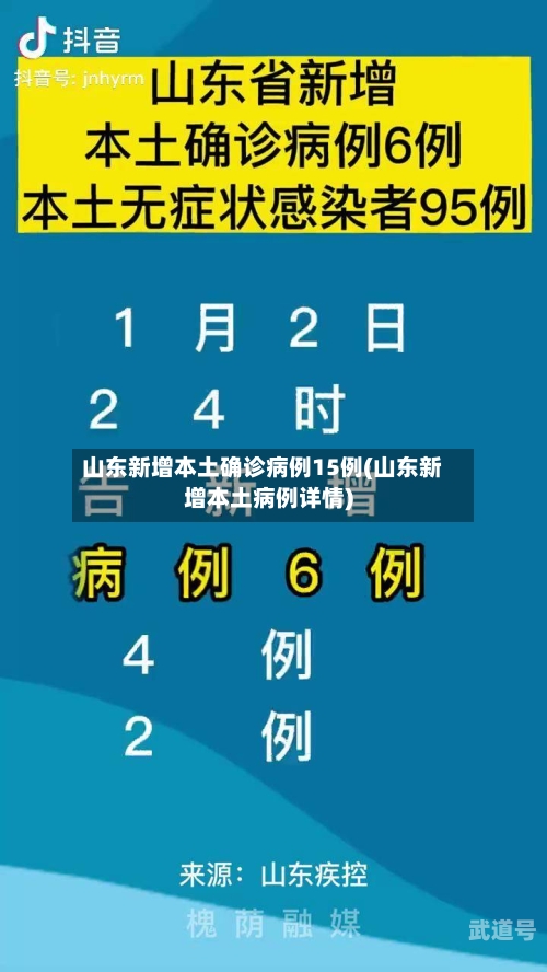 山东新增本土确诊病例15例(山东新增本土病例详情)