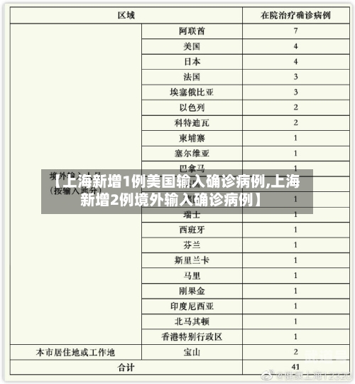 【上海新增1例美国输入确诊病例,上海新增2例境外输入确诊病例】