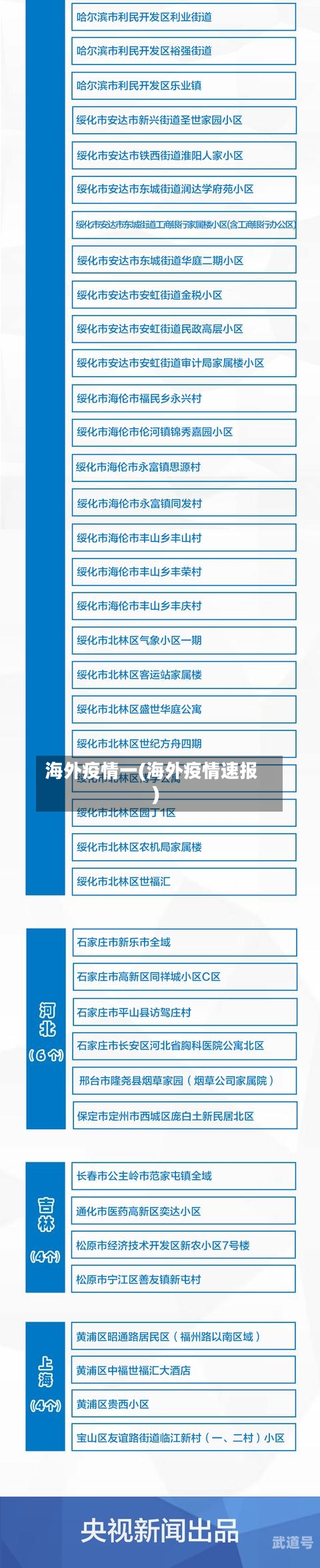 海外疫情一(海外疫情速报)