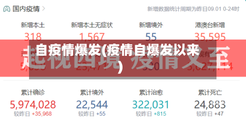 自疫情爆发(疫情自爆发以来)-第3张图片