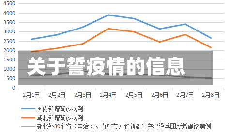 关于誓疫情的信息