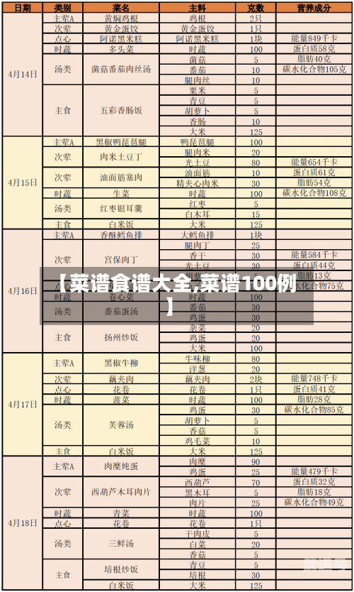 【菜谱食谱大全,菜谱100例】
